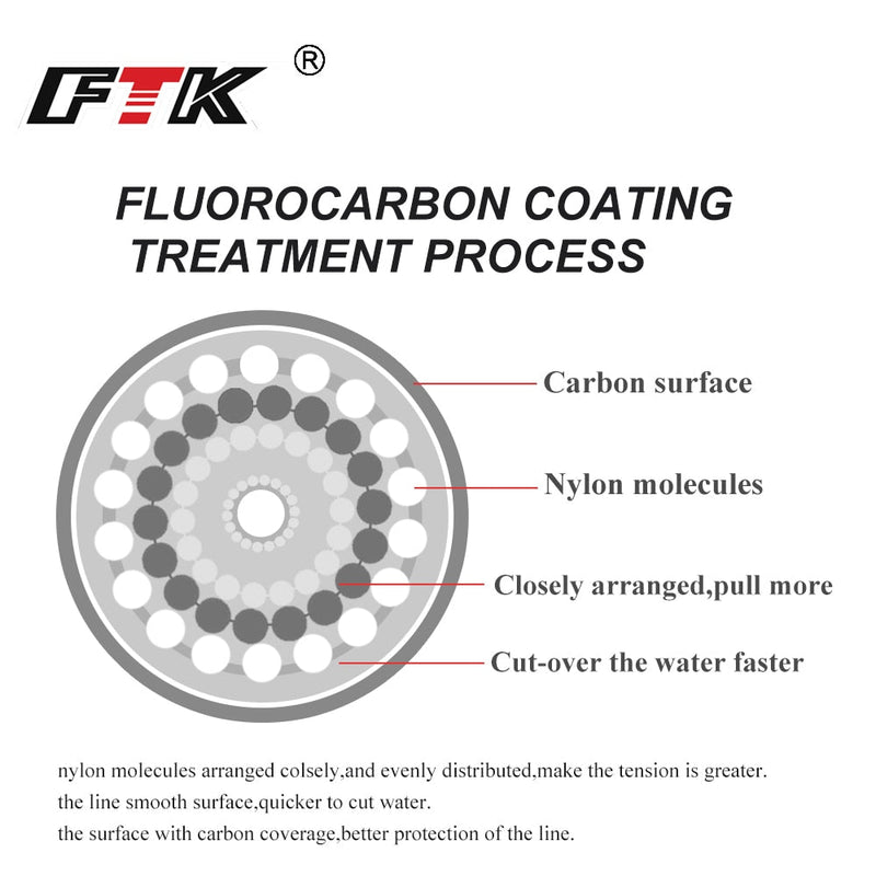 Linha de Pesca Fluorcarbono